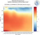 Time series of ISMIP6 Greenland Central West Shelf Potential Temperature vs depth